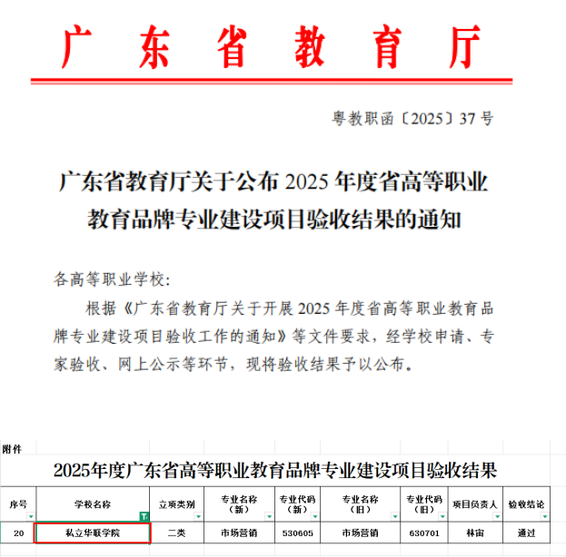 喜讯!我校“市场营销专业”顺利通过 2025 年度省高等职业教育品牌专业建设项目验收 喜讯!我校“市场营销专业”顺利通过 2025 年度省高等职业教育品牌专业建设项目验收