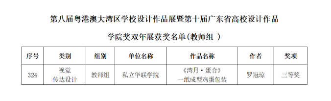 喜报！我校师生在第八届粤港澳大湾区学校设计作品展暨第十届广东省高校设计作品学院奖双年展中斩获佳绩