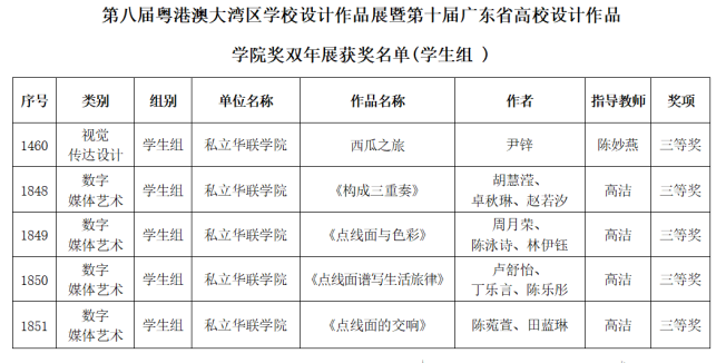 喜报！我校师生在第八届粤港澳大湾区学校设计作品展暨第十届广东省高校设计作品学院奖双年展中斩获佳绩