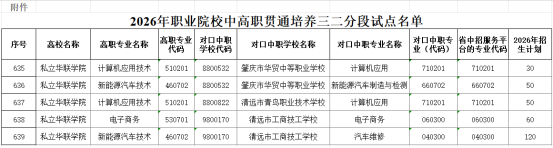 喜讯!我校3项中高职贯通培养三二分段试点项目成功获批 喜讯!我校3项中高职贯通培养三二分段试点项目成功获批