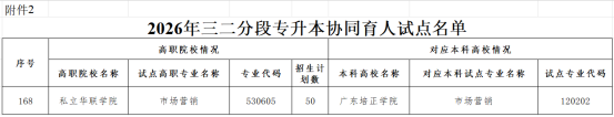喜讯!我校市场营销专业 “三二分段专升本协同育人项目”成功获批 喜讯!我校市场营销专业 “三二分段专升本协同育人项目”成功获批