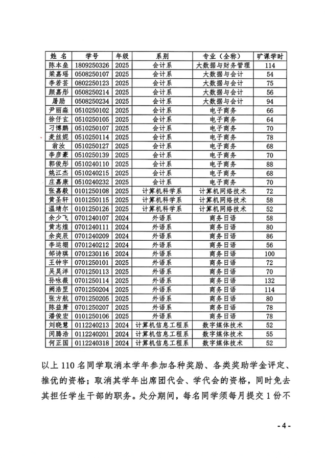 关于给予王志浩等110名同学纪律处分的决定