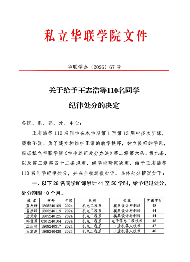 关于给予王志浩等110名同学纪律处分的决定
