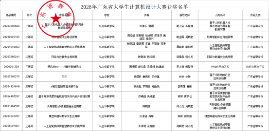 喜报！我校学子在广东省大学生计算机设计大赛斩获多项奖项